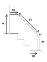 Rails Where There Are Several Steps